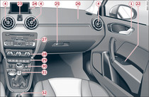 Cockpit: rechter Teil